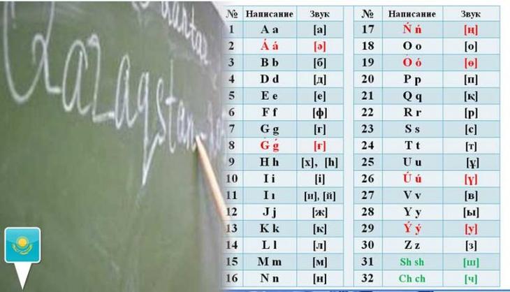 Kazakistan'ın yeni Latin Alfabesi tanıtıldı
